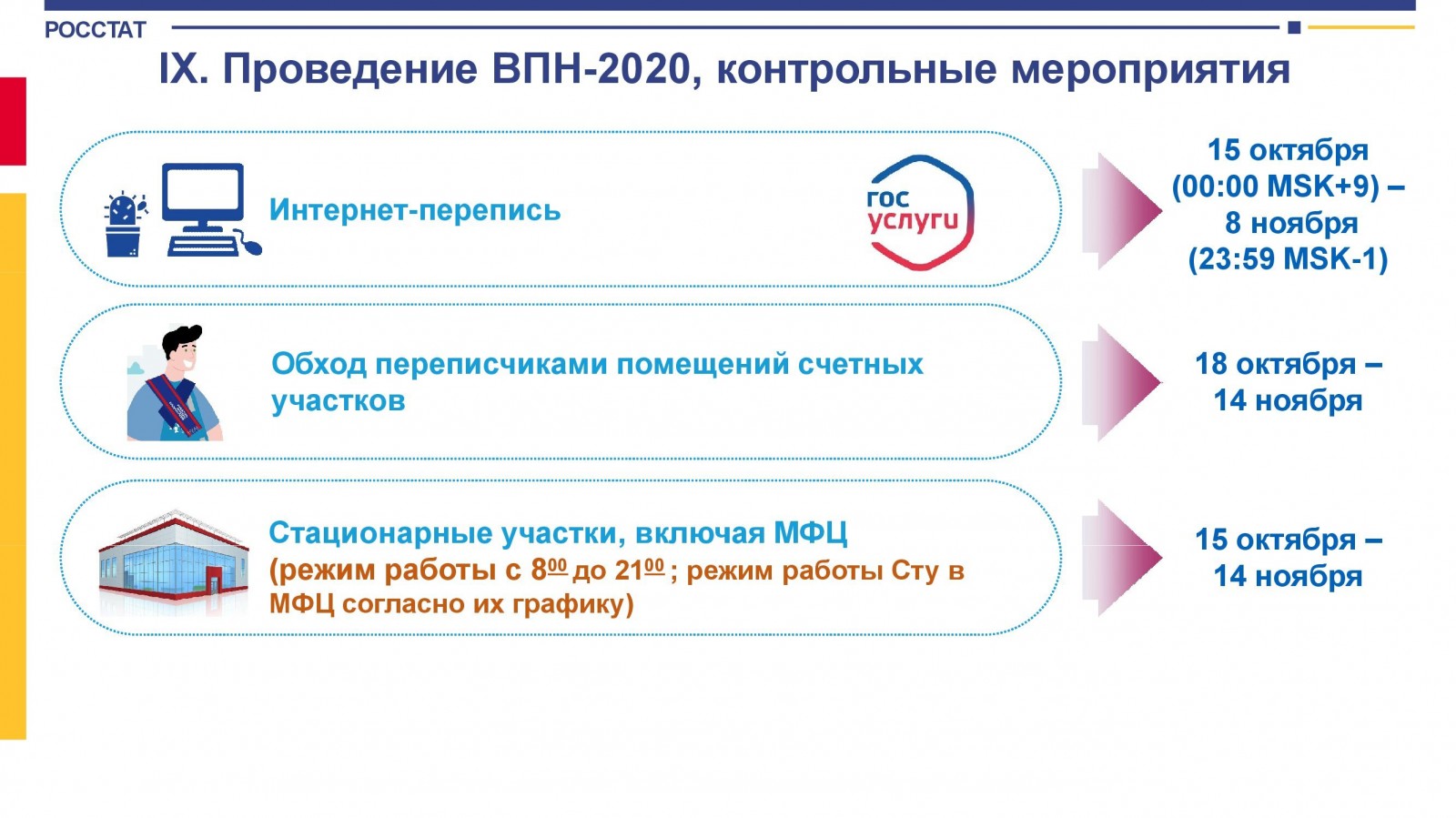 Дипломная работа: Инвестиционные перспективы бизнеса в Оренбургской области